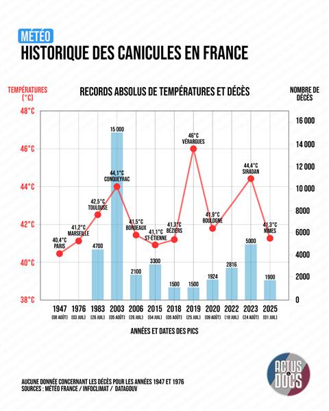 Indicateur thermique national