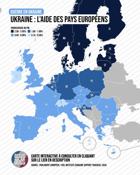 Aide à l'Ukraine